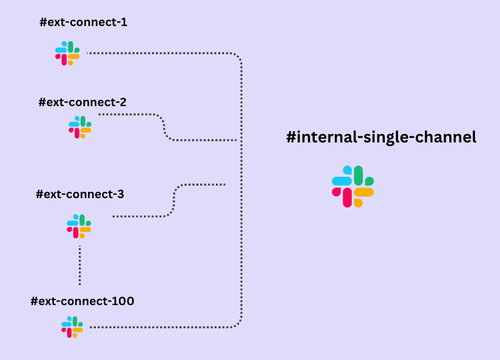 Single Channel