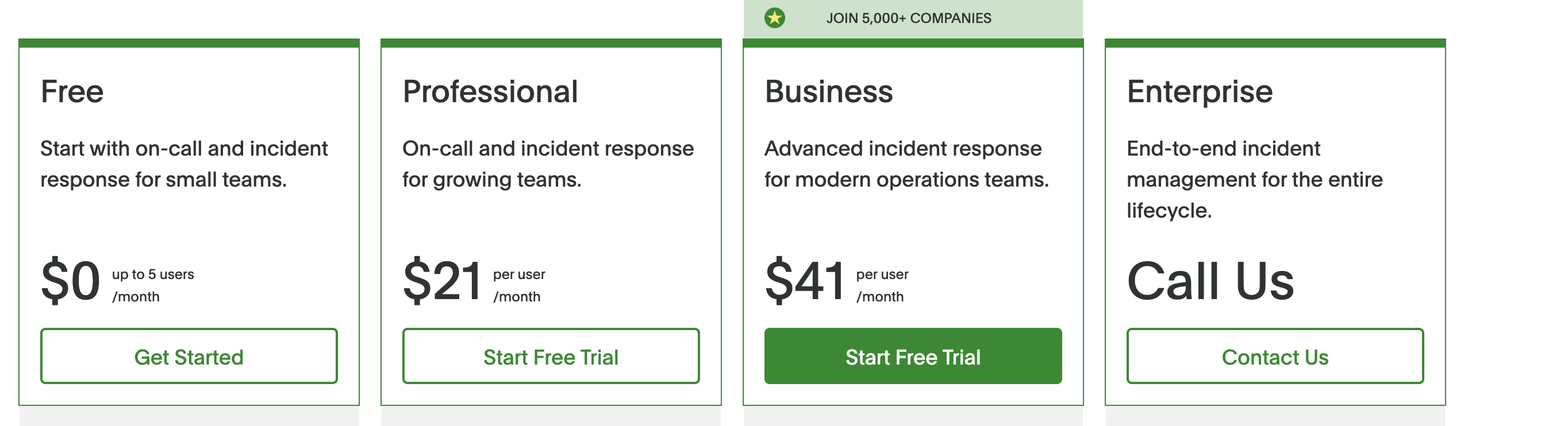 Oncall Softwares are expensive
