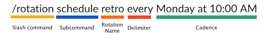 Rotations and Scheduling