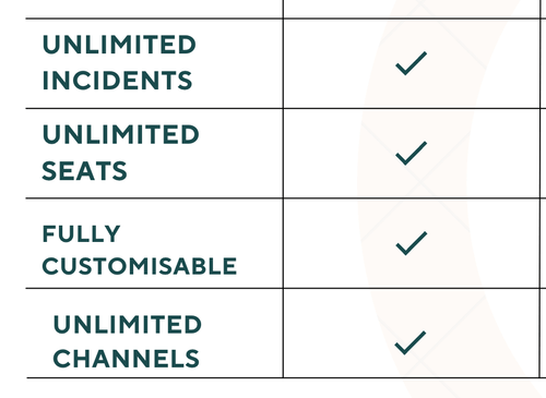 Flat-rate pricing