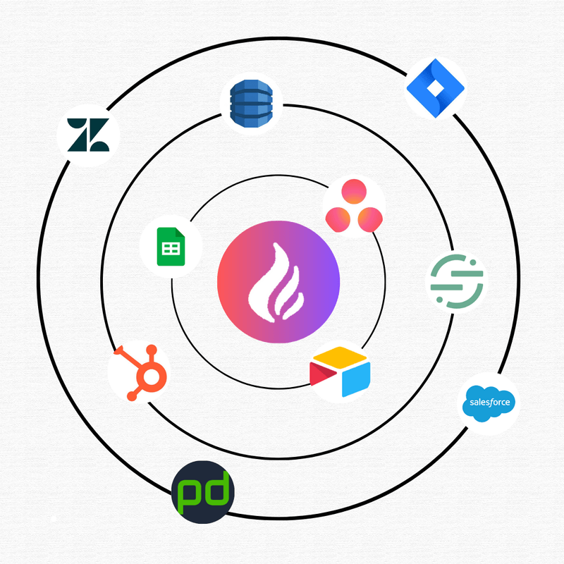 Assist with every Integration