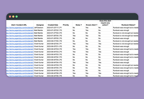 Detailed Report